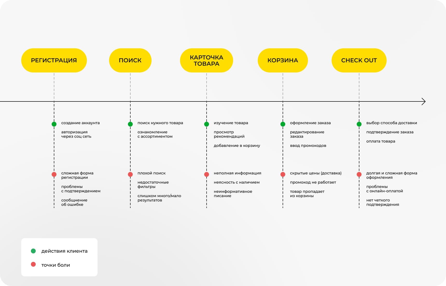 Когда стоит проводить аудит