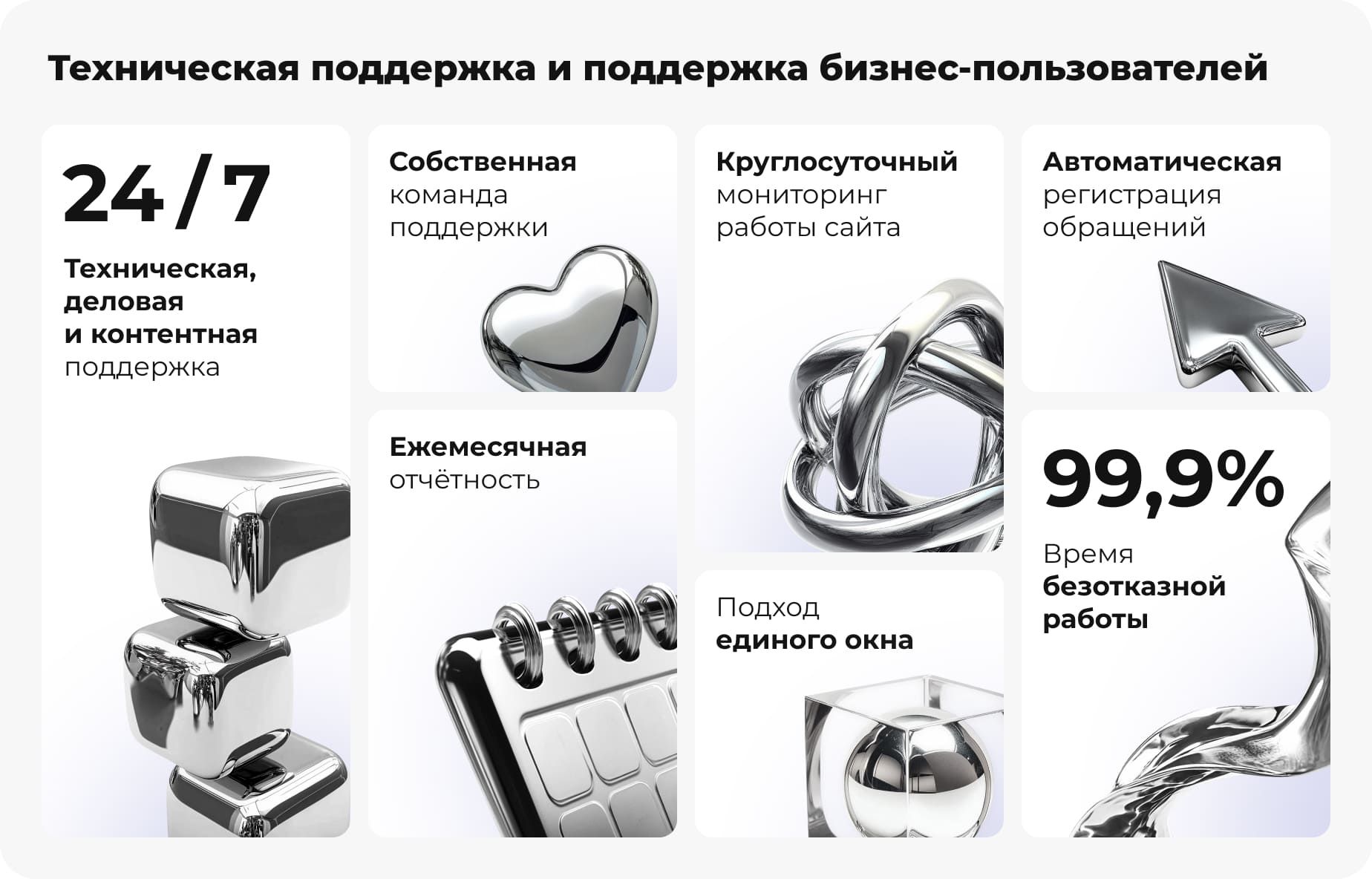 SLA поддержка