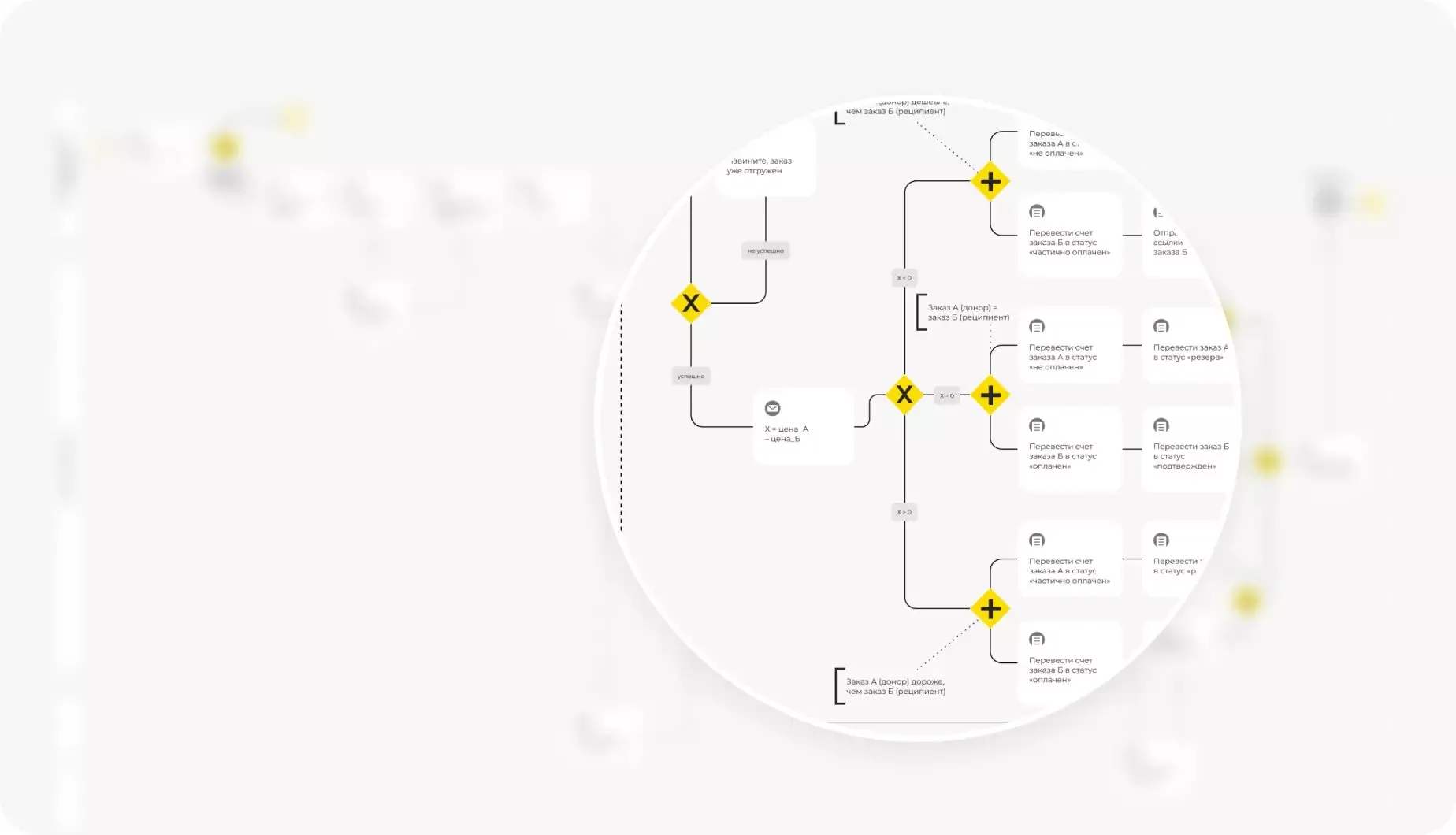 Разработка функциональных и нефункциональных требований для интернет-магазина