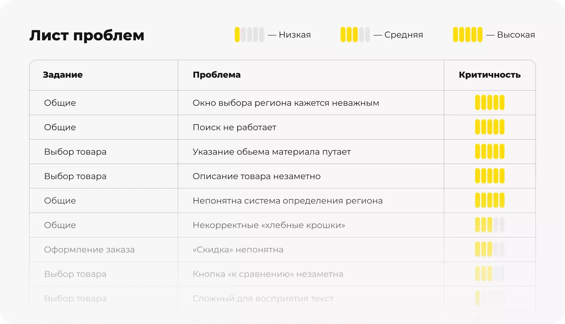 Юзабилити-аудит и качественные исследования интерфейса