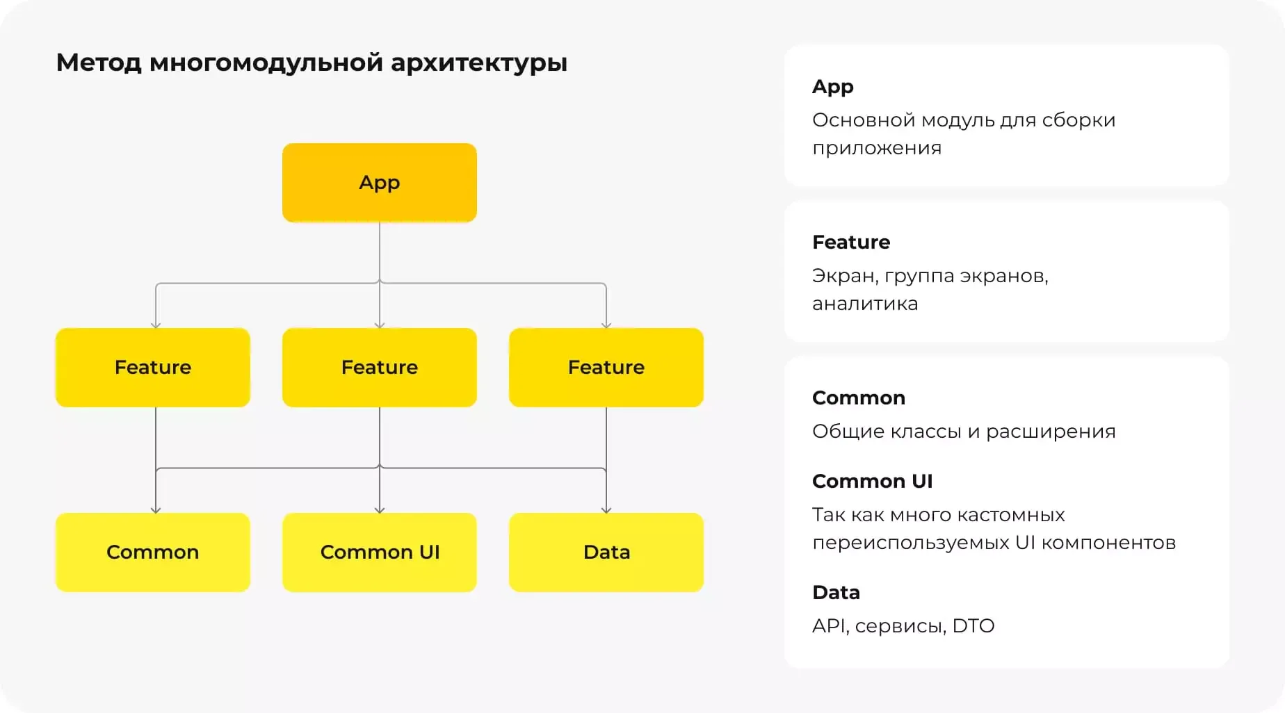 Сокращение времени на разработку