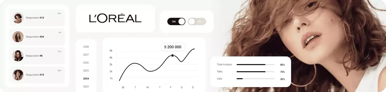 Настройка веб-аналитики интернет-магазина L’Oreal