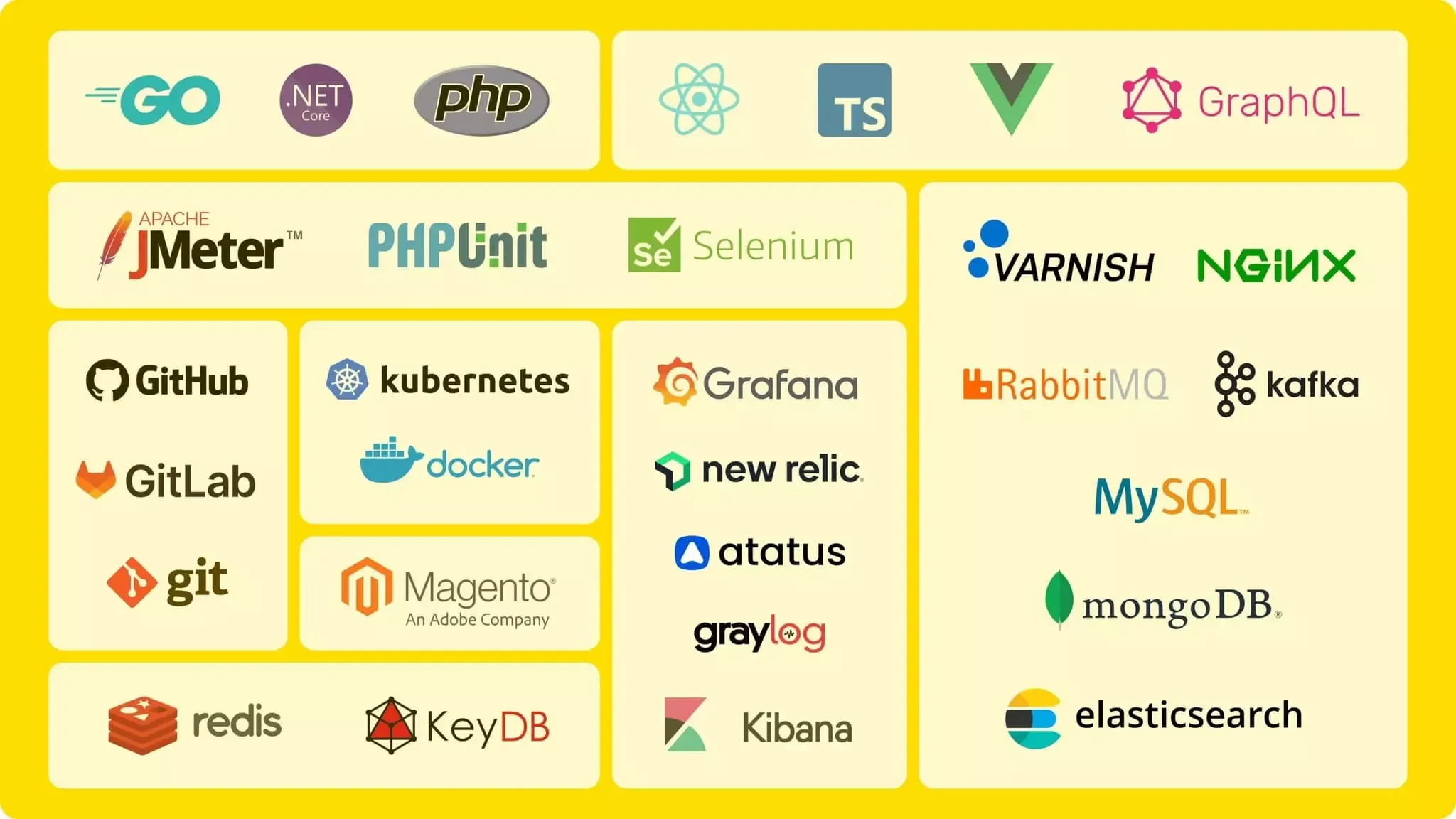 Технологии при разработке интернет-магазина в студии Оджетто