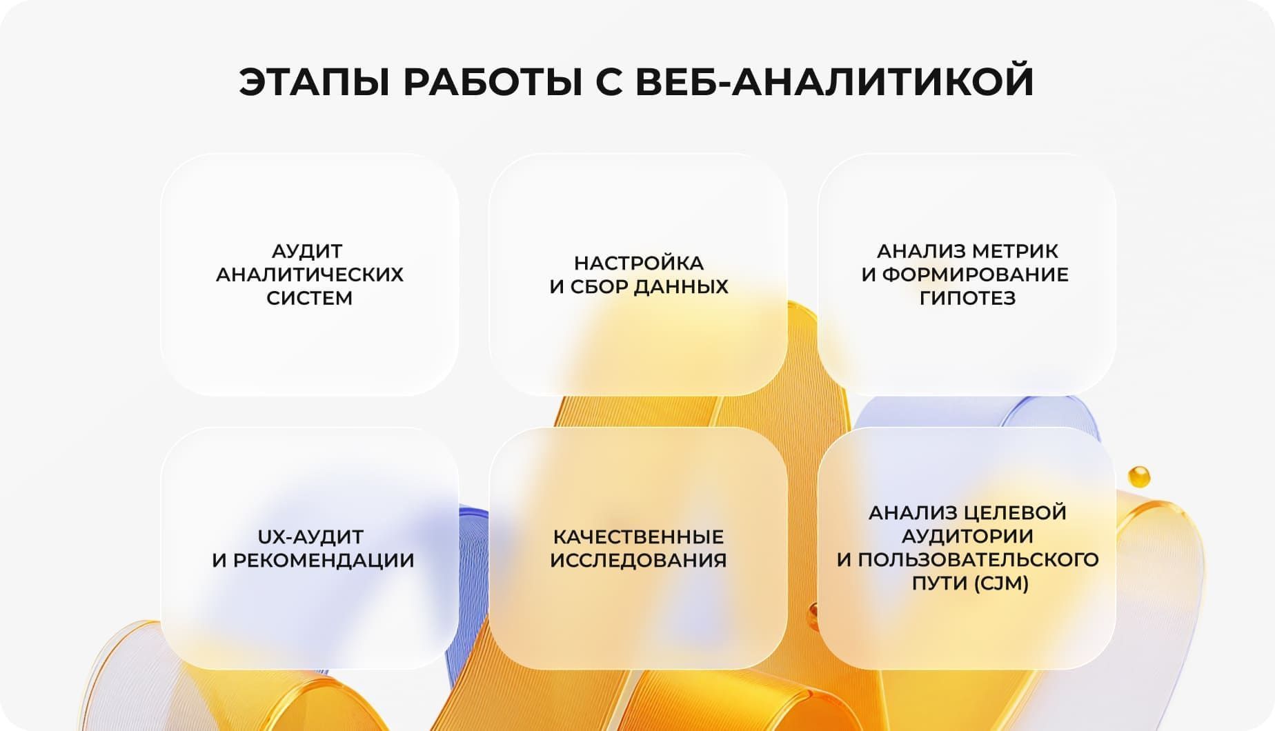 Веб-аналитика для e-commerce