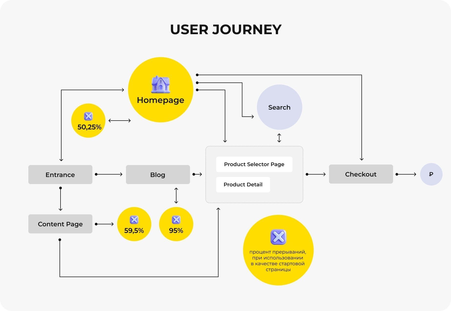 Анализ целевой аудитории