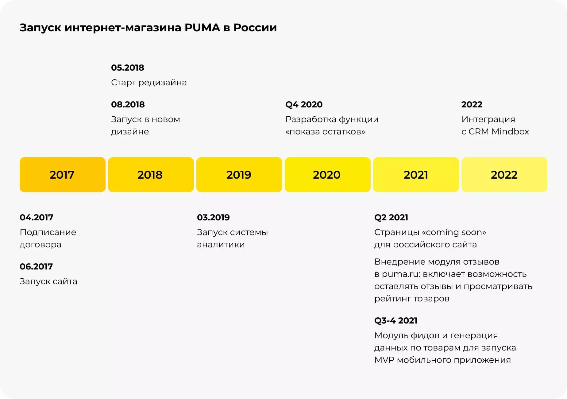 Запуск интернет-магазина Puma на Magento 2
