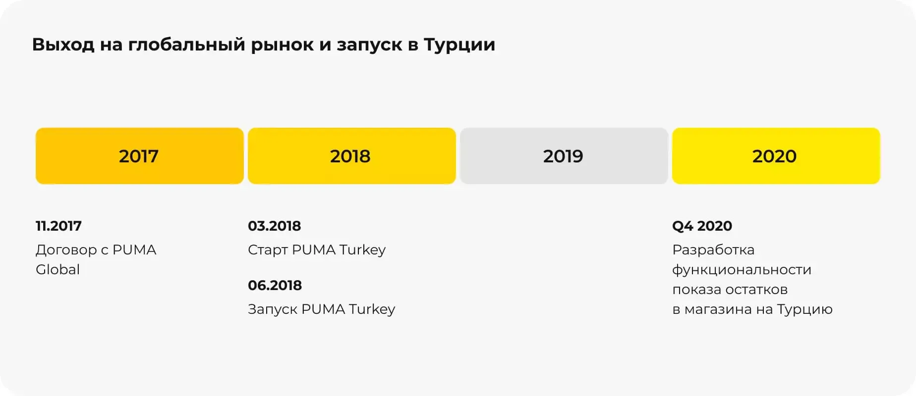 Запуск международного интернет-магазина PUMA Turkey