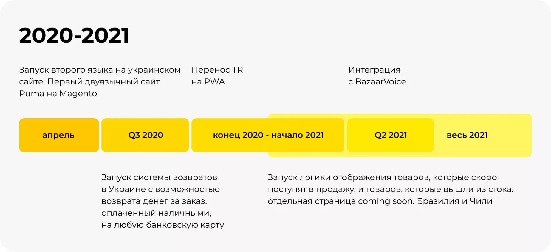 Разработка международного сайта с системой роллаутов 2020-2021