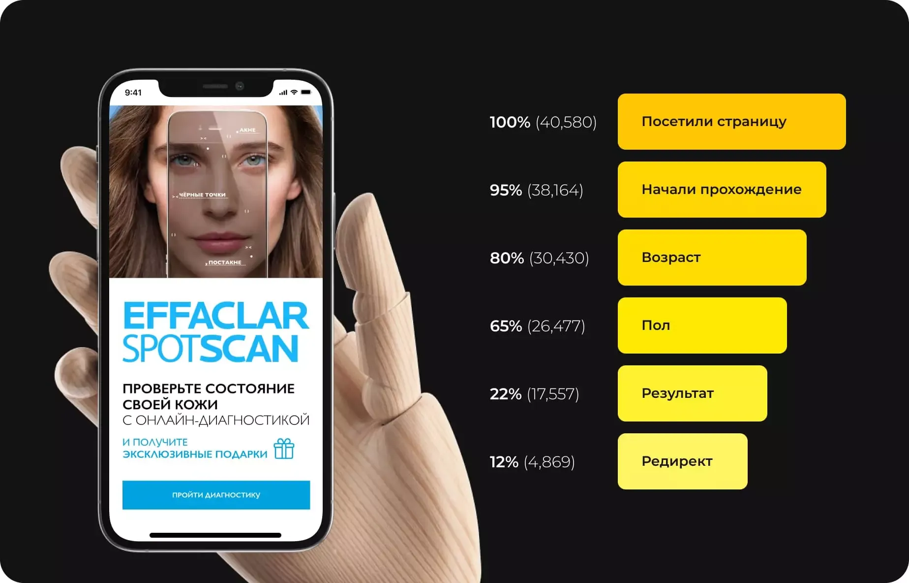 Настройка отчетности на основе данных поведения пользователей