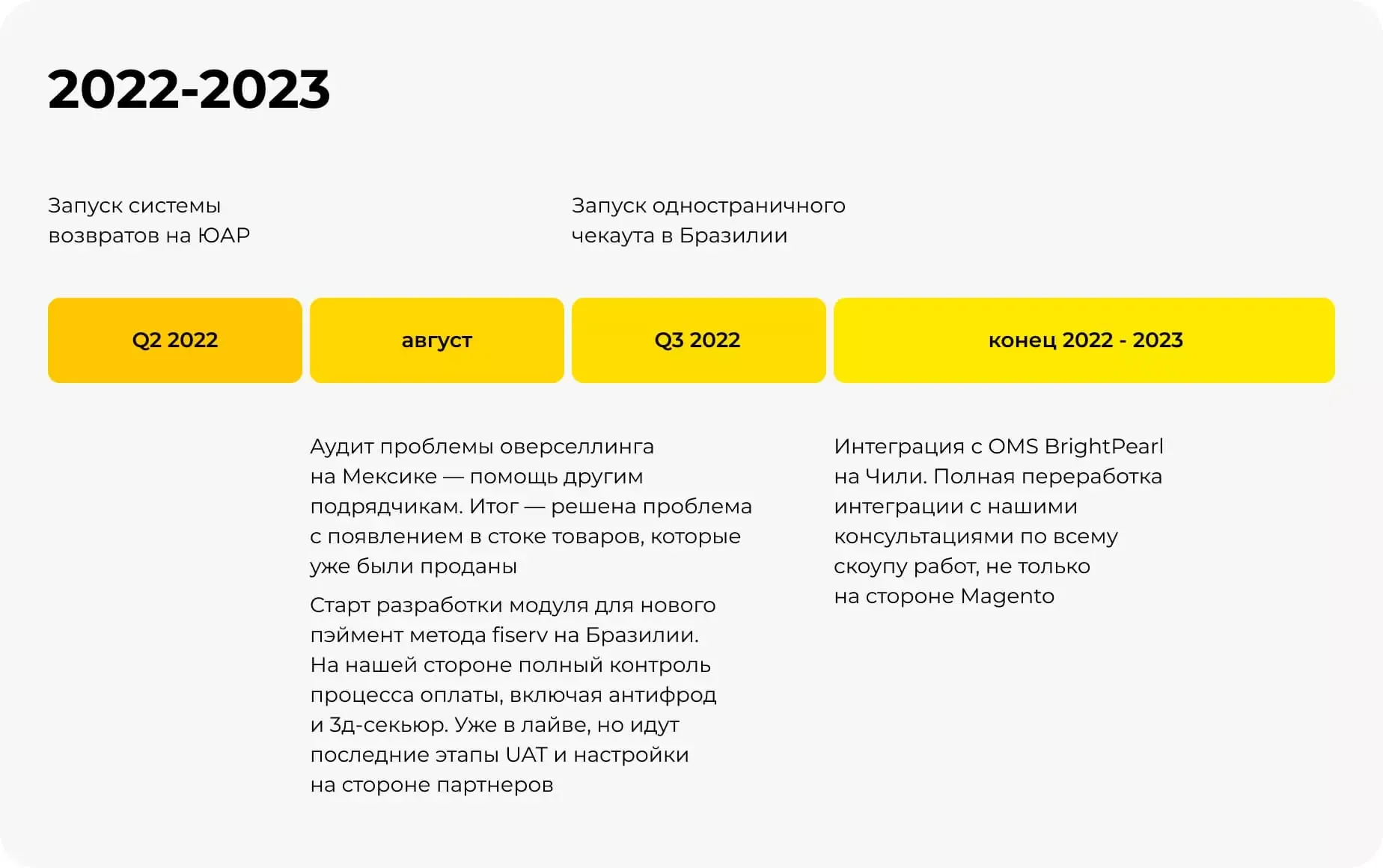 Разработка международного сайта с системой роллаутов 2022-2023