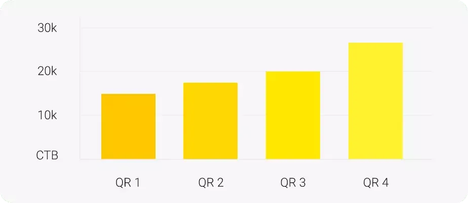 Визуализация квартальных данных трафика по срезам