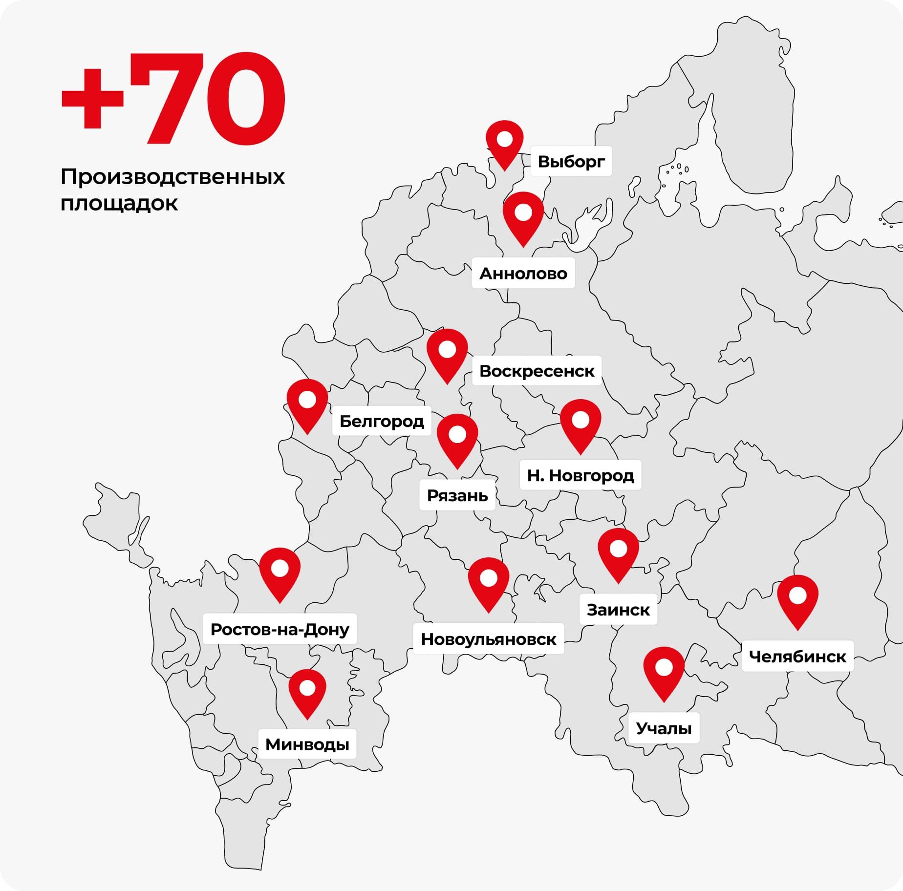 d2c-решение в сфере DIY