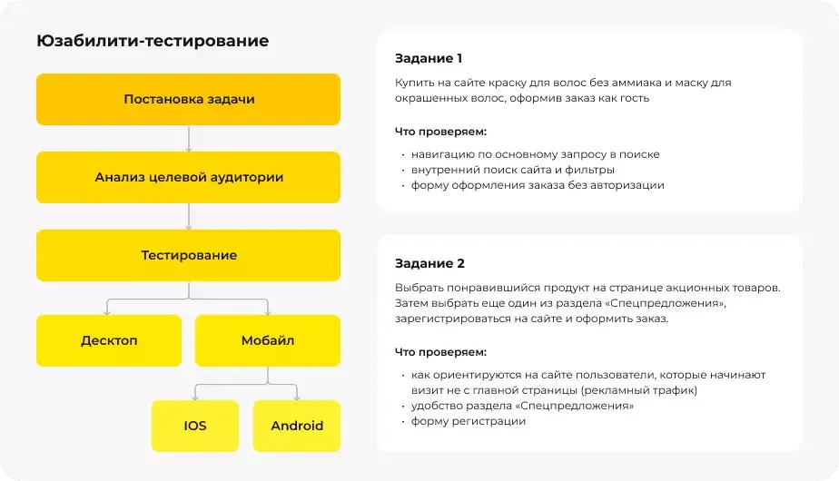 На основе данных аналитики интернет-магазина подготовили рекомендации по улучшению
