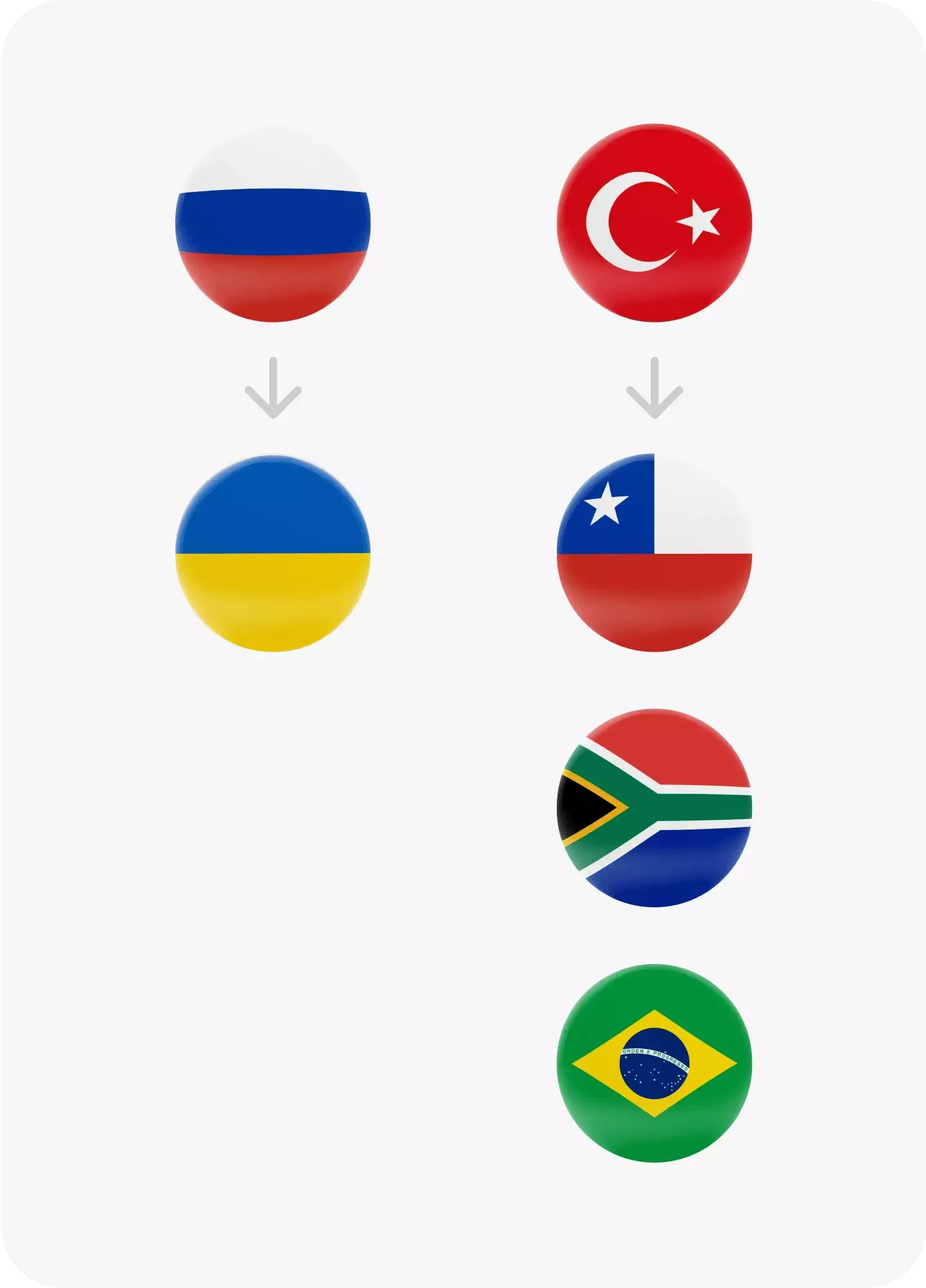 Запуск сайта на международные рынки